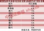 房地产库存将升至25个月高位？据说百城“抢人”大战可降库存