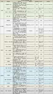 不可错过！南宁现房/准现房全城特搜