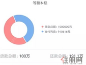 贷款买房？80%的银行不会告诉你，搞清这两点，能省20万！