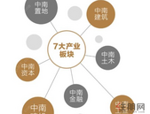 5个关键词，解读中南30年发展成绩单