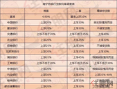 **2.56万/㎡! 南宁地王盘领预售! **波涨价潮爆发, 购房机会来了?