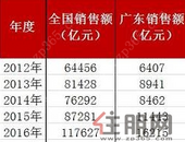 粤港澳大湾区：广东省主力成交区域，**助力市场回温