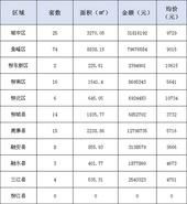 新鲜报：2019年5月28日柳州市新房网上备案167套