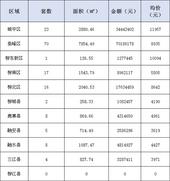 新鲜报：2019年5月29日柳州市新房网上备案154套