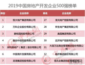 2019中国房地产500强发布，行业集中度明显提升
