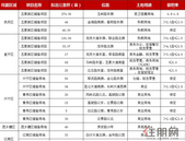 5651亩住宅地要开卖! 良庆、兴宁*多! 刚刚，南宁土地市场爆大消息！