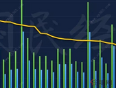 50城这一房价数据降了！还曝出5个*不安全城市(名单)