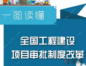 一图读懂｜全国工程建设项目审批制度改革必须知道的事