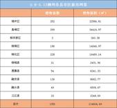 2019柳州各县市区新房成交周报（5.6-5.12）