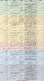 南宁35盘携新春钜惠来拜年 83折起抢到就是赚到