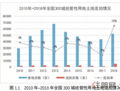 2019年，楼市进场向我们发出了什么明确信号？