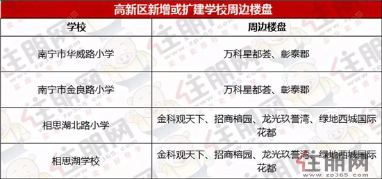 华威郡人口_华威大学(3)