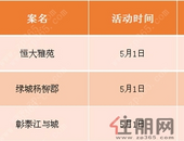 活动预告：“五一”楼市精彩大放送 2盘推新1盘新亮相 16盘暖场带你“嗨”翻天