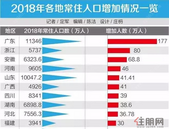 2.4亿人用脚投票！选出了中国楼市潜力区域…