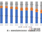 房贷新政”横空出世！全民“炒房”终结战，拉响！