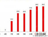 3月深圳楼市“小井喷"！4月深圳137个在售新盘+计划入市项目提前一览！
