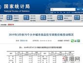 70城房价上涨，官方证实“小阳春”房价再翘头
