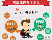 想买房不迷茫!一张图帮你理清买房流程!