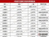 相隔1个月买房能省11万! **下调15%! 南宁房贷利率集体降降降
