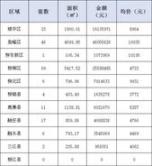 新鲜报：2019年5月13日柳州市新房网上备案185套