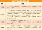 减少环节 广西新建商品房转移登记6月实现1日办结