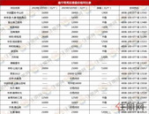 **华润置地中山府开盘, 1.8万/㎡被秒光! 网友: 买房好比买白菜!