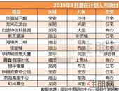 楼市要火？深圳4月二手房成交重返8000套！附五月在售和即将入市新盘
