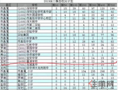 **回应！省教育厅:“高考移民”考前发现回原籍地 考后取消成绩