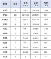 新鲜报：2019年5月14日柳州市新房网上备案254套