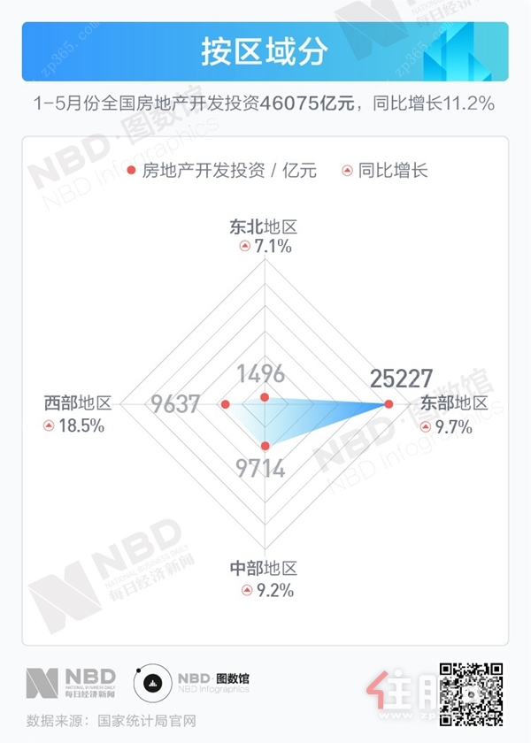 按区域分.jpg