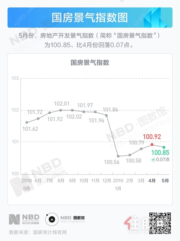 国房景气.jpg