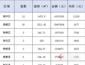 新鲜报：2019年6月16日柳州市新房网上备案60套