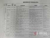 “城、府、中心”中招，深圳62个小区要求改名！快看看有没有你家