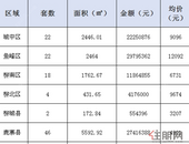 新鲜报：2019年6月4日柳州市新房网上备案129套