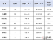 新鲜报：2019年5月30日柳州市新房网上备案198套