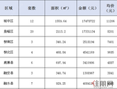 新鲜报：2019年6月2日柳州市新房网上备案56套