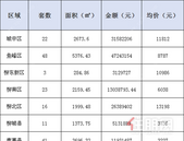 新鲜报：2019年6月21日柳州市新房网上备案182套
