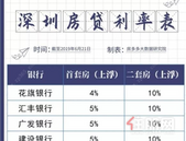 通知：深圳有银行收紧房贷（附**房贷利率表）