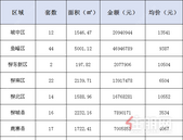 新鲜报：2019年6月24日柳州市新房网上备案150套