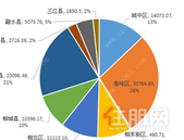 6.16-6.23柳州各县市区新房成交周报：鱼峰区网签量270套重夺**