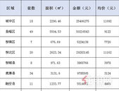 新鲜报：2019年6月25日柳州市新房网上备案158套