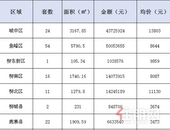 新鲜报：2019年6月26日柳州市新房网上备案151套