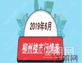 2019年6月柳州楼市行情表