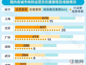 城市地铁排名上热搜了！深圳：让排名飞一会儿，又有新地铁线曝光