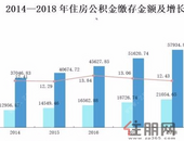 中国14436.41万人实缴公积金 44%提取的人为还房贷
