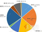 6.3-6.9柳州各县市区新房成交周报：鱼峰区夺成交套数、面积双**