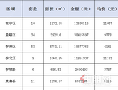 新鲜报：2019年6月11日柳州市新房网上备案145套