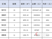 新鲜报：2019年6月12日柳州市新房网上备案133套