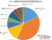 2019柳州各县市区新房成交周报（5.27-6.2）