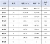 新鲜报：2019年5月27日柳州市新房网上备案145套